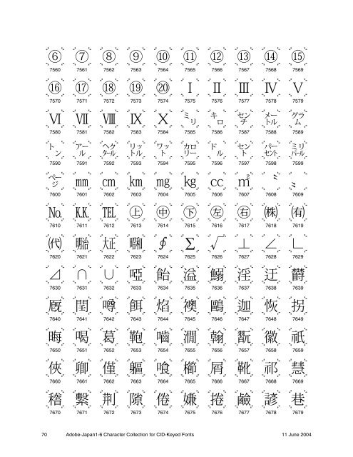 Adobe-Japan1-6 Character Collection for CID ... - Adobe Partners
