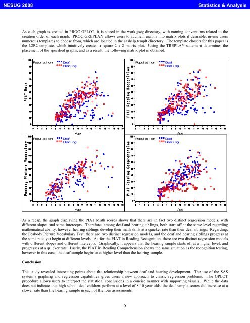 Dummy Variables and the Relationship of Deaf and ... - NESUG