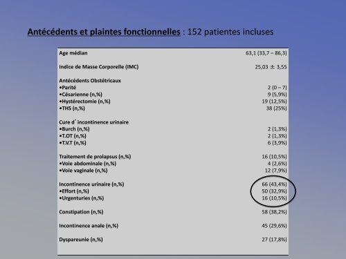 Impact de la chirurgie du prolapsus sur la sexualitÃ© fÃ©minine - FF3S
