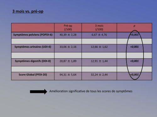 Impact de la chirurgie du prolapsus sur la sexualitÃ© fÃ©minine - FF3S