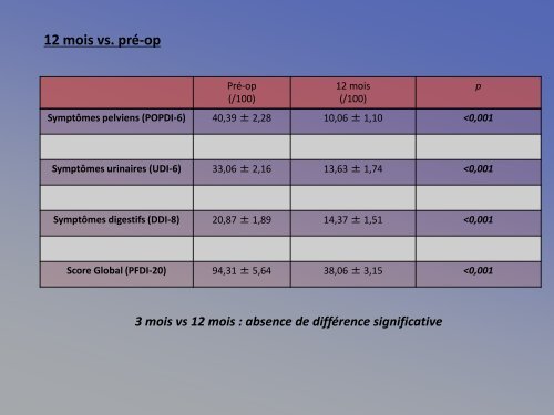 Impact de la chirurgie du prolapsus sur la sexualitÃ© fÃ©minine - FF3S