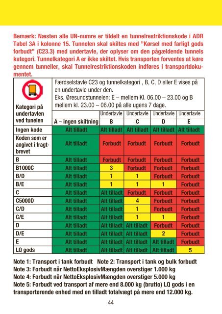 Farligt Gods Guide 2013 - BAR transport og engros