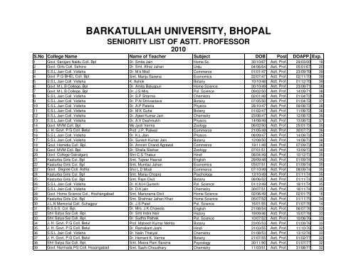 Assistant Professor - Barkatullah University, Bhopal