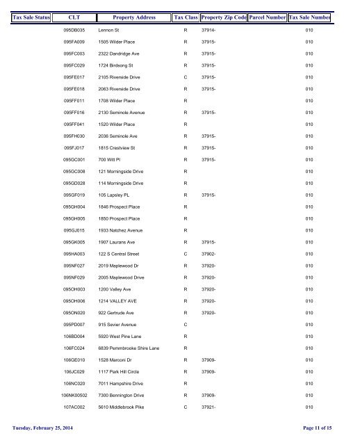 Proposed Tax Sale 10 Properties [PDF] - City of Knoxville