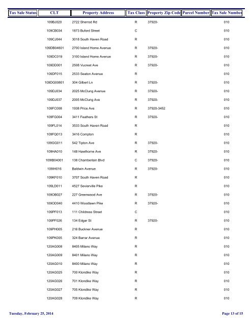 Proposed Tax Sale 10 Properties [PDF] - City of Knoxville