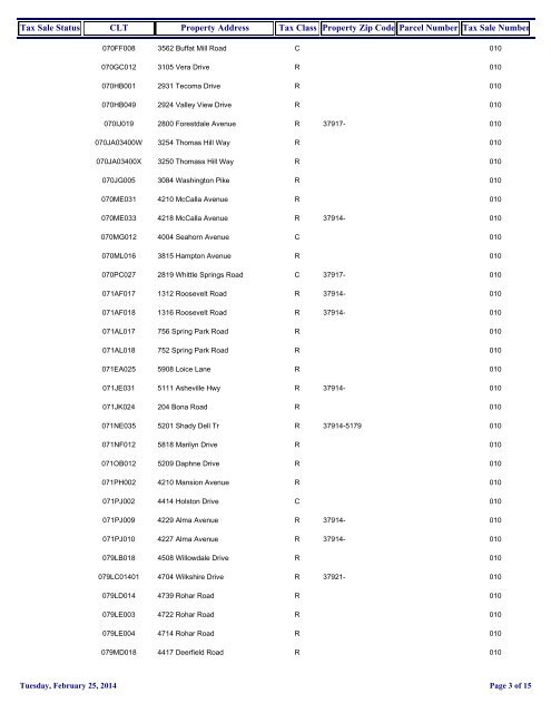 Proposed Tax Sale 10 Properties [PDF] - City of Knoxville