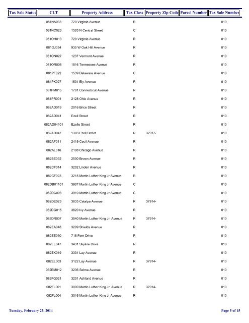 Proposed Tax Sale 10 Properties [PDF] - City of Knoxville