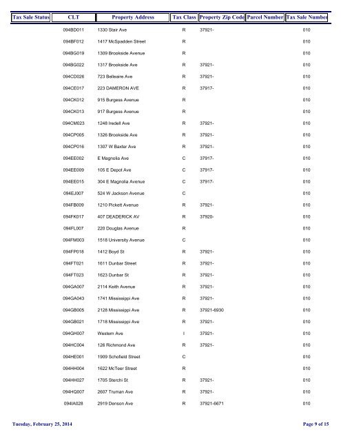 Proposed Tax Sale 10 Properties [PDF] - City of Knoxville