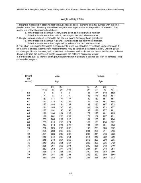 physical examination and standards of physical fitness