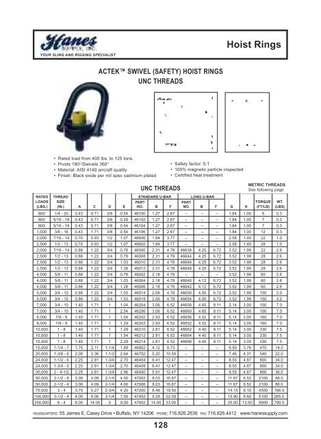 twin-path® slings in action - Hanes Supply, Inc