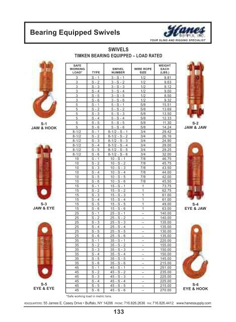 twin-path® slings in action - Hanes Supply, Inc