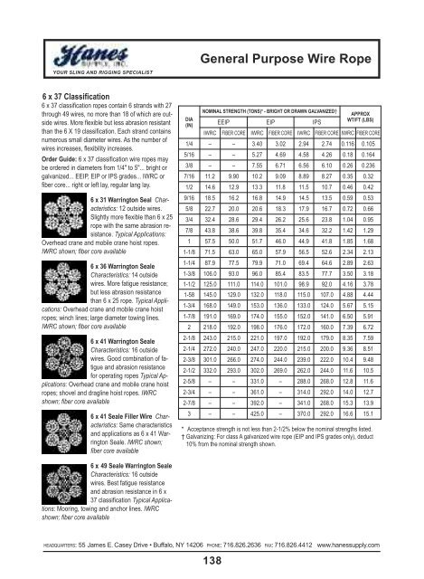 twin-path® slings in action - Hanes Supply, Inc