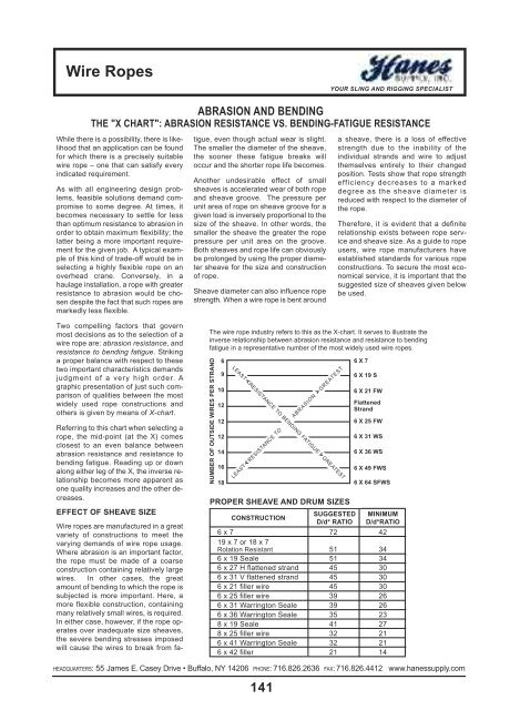 twin-path® slings in action - Hanes Supply, Inc