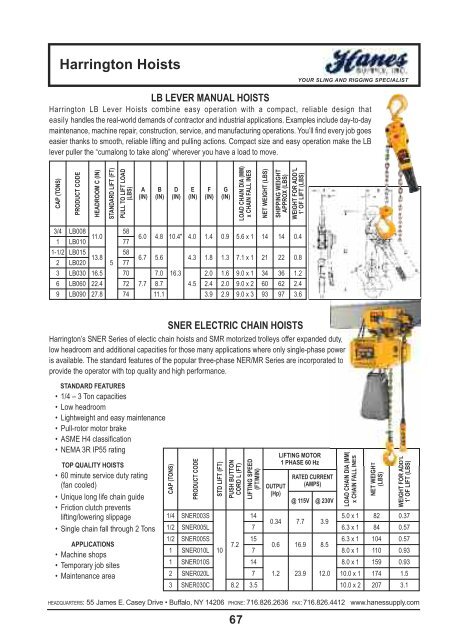 twin-path® slings in action - Hanes Supply, Inc