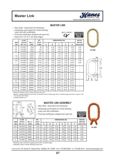 twin-path® slings in action - Hanes Supply, Inc