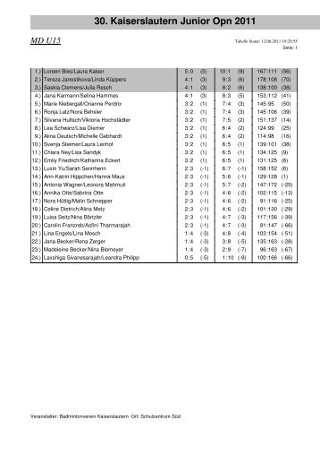 30. Kaiserslautern Junior Opn 2011 MD U15