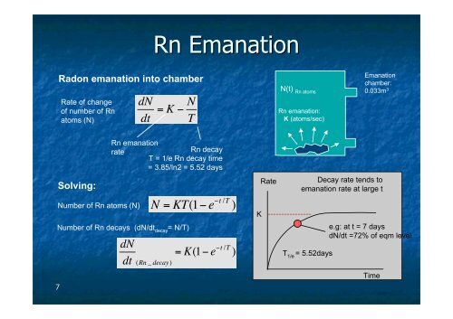 Radon Emanation Testing for DRIFT