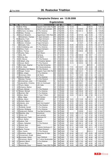 26. Rostocker Triathlon - REDtime