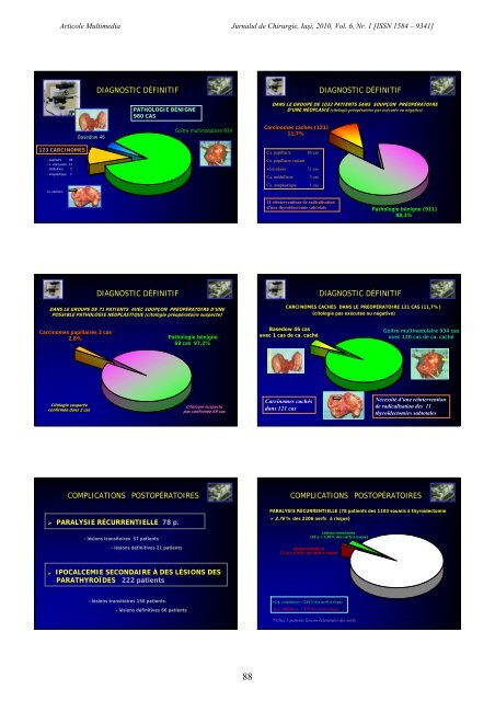 Full text PDF (5 MB) - Jurnalul de Chirurgie