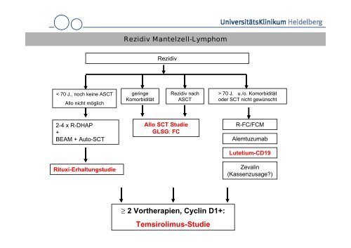 SOP Non-Hodgkin Lymphome - UniversitÃ¤tsKlinikum Heidelberg