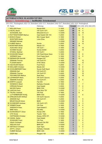 Autohaus Figl Slalom Cup2011_nach2 - MSRR Neulengbach