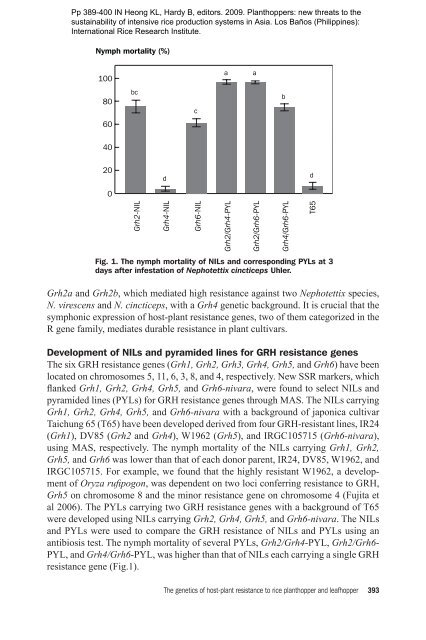 Fujita, D. et al. 2009. The genetics of host-plant ... - Ricehoppers