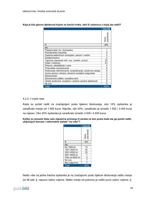 Obrazovne i radne karijere mladih - UNDP Croatia