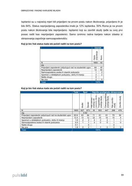 Obrazovne i radne karijere mladih - UNDP Croatia