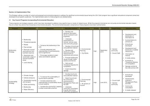 Environmental Education Strategy - Campbelltown City Council ...