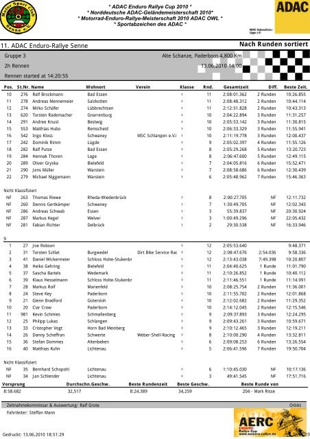 Nach Runden sortiert 11. ADAC Enduro-Rallye ... - MSC Lippe-West