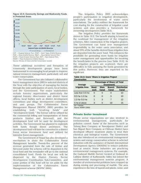 ADB_book_18 April.qxp - Himalayan Document Centre - icimod