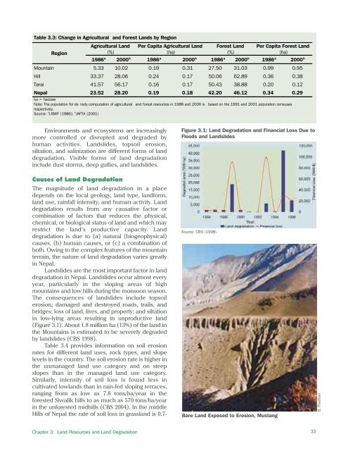 ADB_book_18 April.qxp - Himalayan Document Centre - icimod