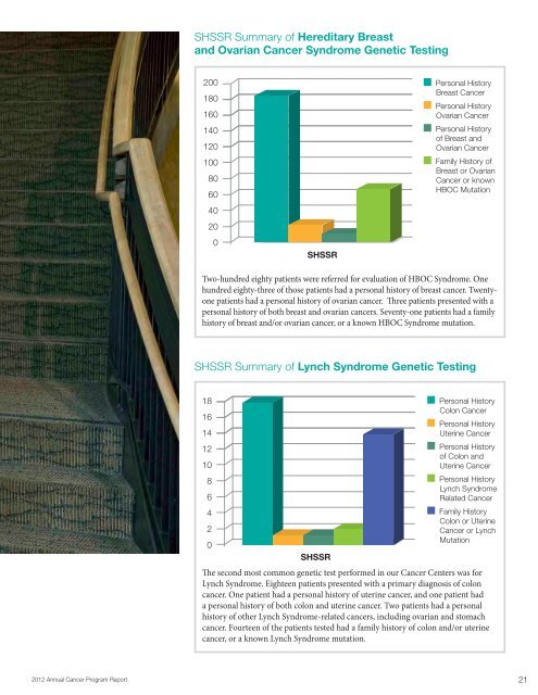 2012 annual cancer report - Sutter Health Sacramento Sierra Region