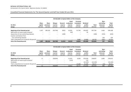 MEWAH INTERNATIONAL INC. Unaudited ... - Mewah Group