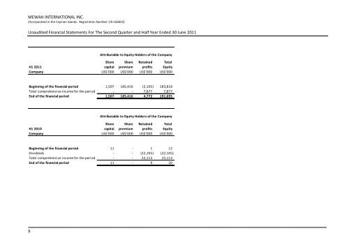 MEWAH INTERNATIONAL INC. Unaudited ... - Mewah Group