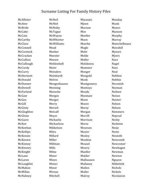 Surname Listing For Family History Files - Moody County Museum