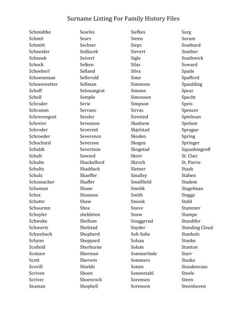 Surname Listing For Family History Files - Moody County Museum