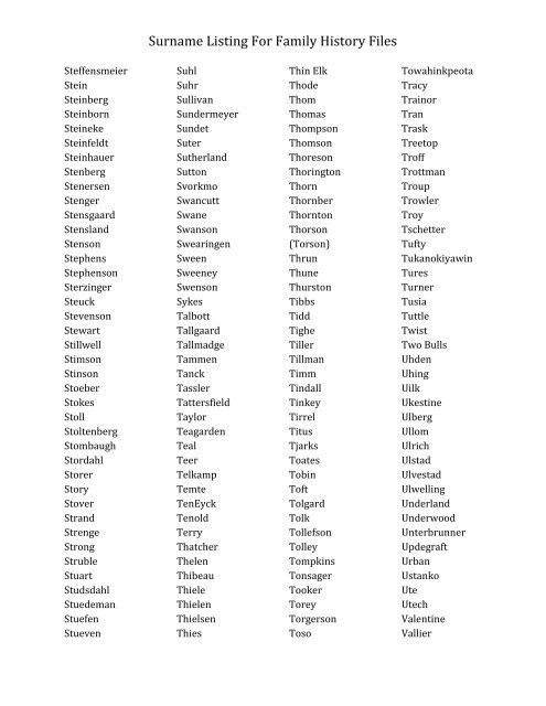 Surname Listing For Family History Files - Moody County Museum