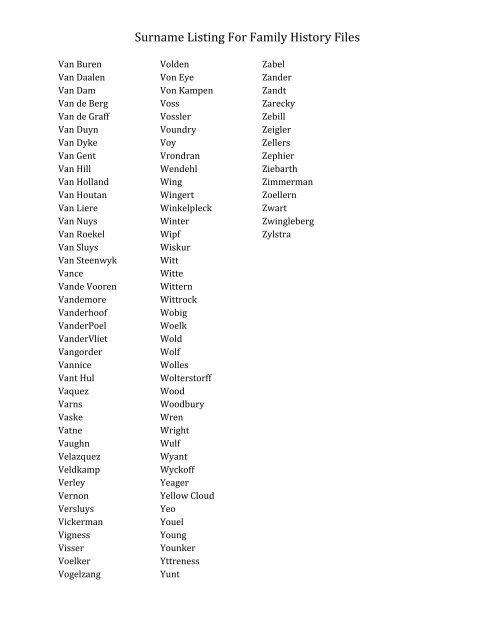 Surname Listing For Family History Files - Moody County Museum
