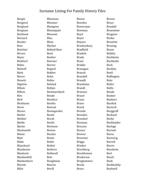 Surname Listing For Family History Files - Moody County Museum