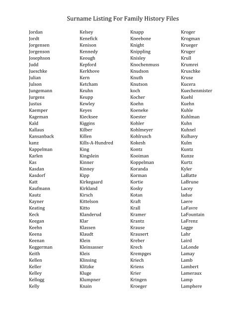 Surname Listing For Family History Files - Moody County Museum