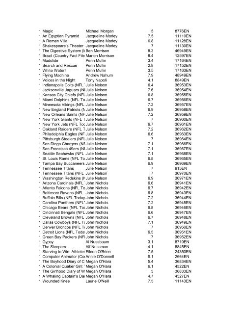 0.5 The Fir Tree Hans Christian An 4.8 - Moody Junior High School