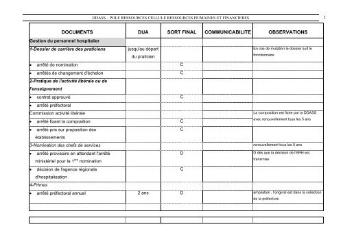 TABLEAU DE GESTION DES ARCHIVES DE LA DDASS - pierresvives