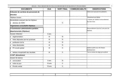 TABLEAU DE GESTION DES ARCHIVES DE LA DDASS - pierresvives