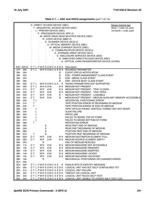 SCSI Primary Commands - 2.pdf