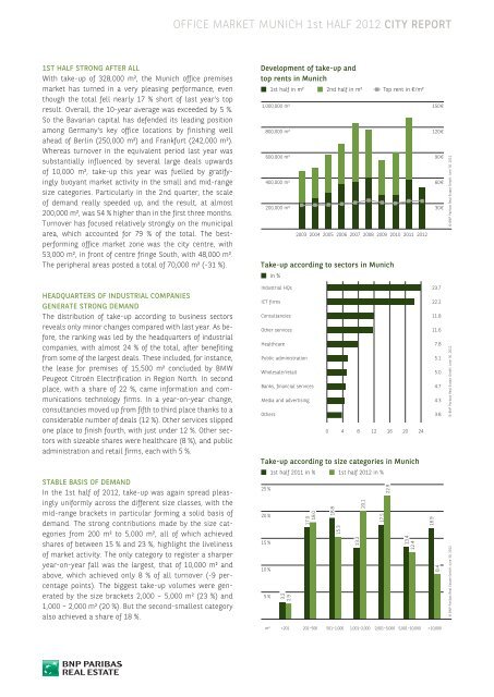 office market munich - BNP PARIBAS Real Estate Deutschland