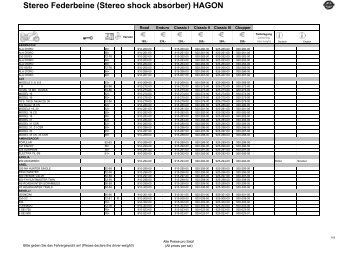 Stereo Federbeine (Stereo shock absorber) HAGON - RoMiMoto