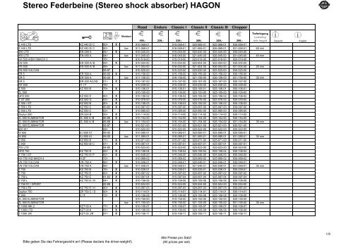Stereo Federbeine (Stereo shock absorber) HAGON - RoMiMoto