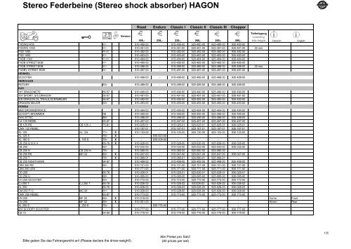 Stereo Federbeine (Stereo shock absorber) HAGON - RoMiMoto