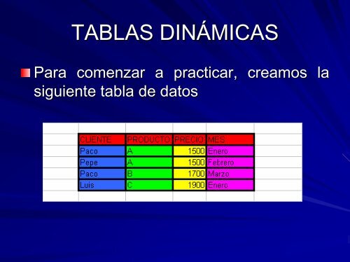 TABLAS Y GRÁFICOS DINÁMICOS